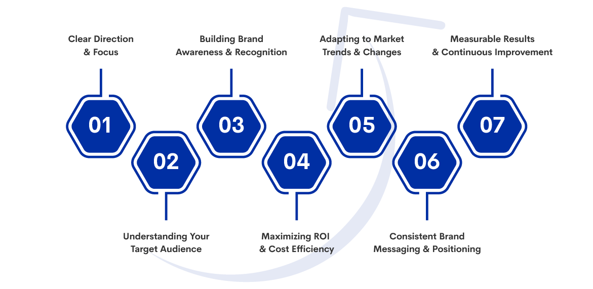 An image describing pointers around how to pick the right marketing platform
