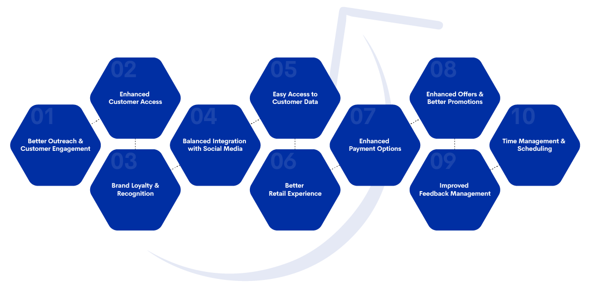 An graphical representation of all the below shown pointers