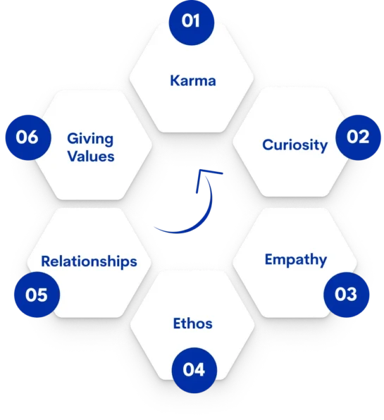 An image describing all the pillars of Inciterz