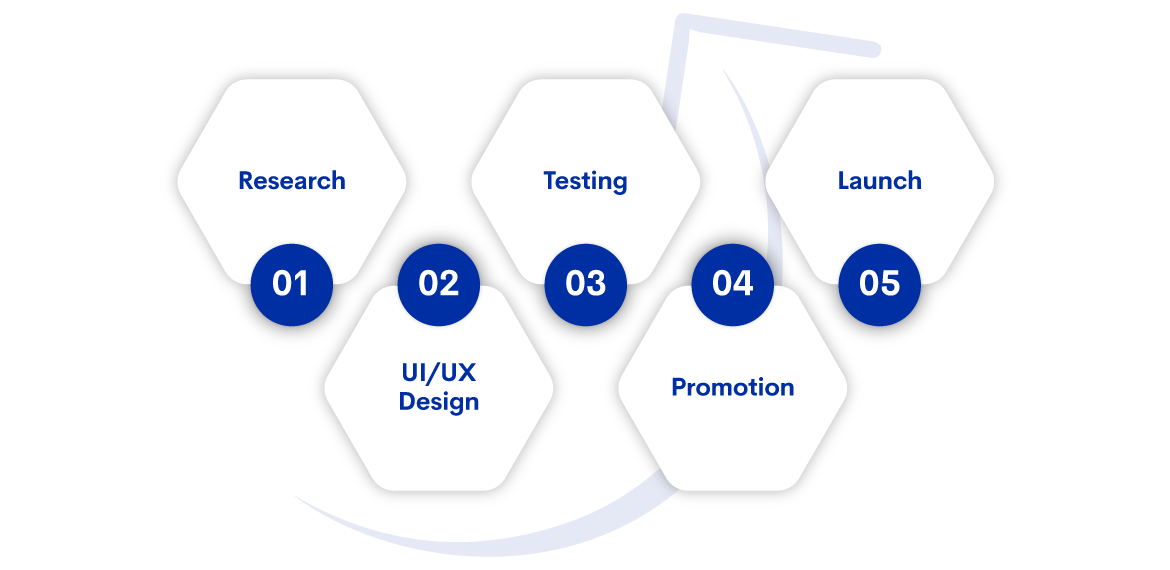Factors-Impacting-the-Cost-of-Video-On-Demand-App